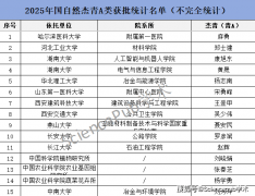 以及光伏/半导业固废处置取资本化等方面的研究
